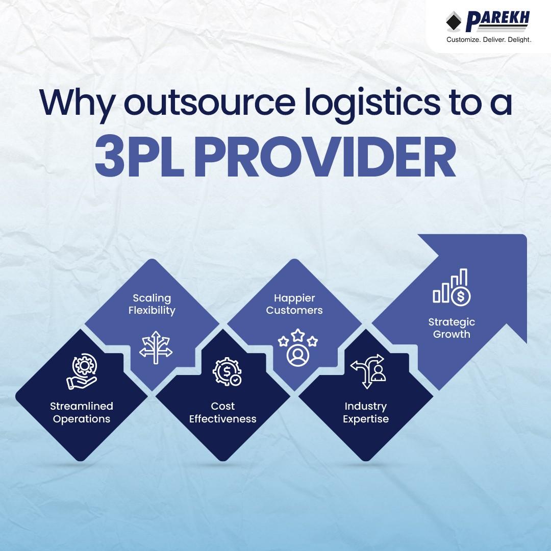Outsourcing Logistics